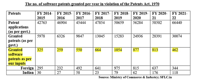 Software Patents SFLC Study 2022