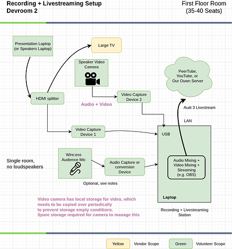 devroom-2