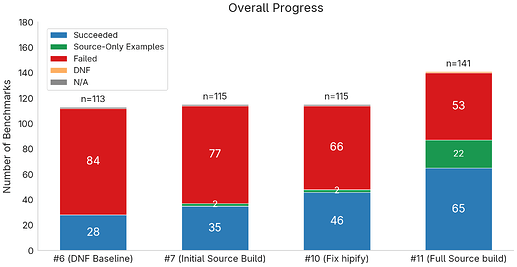 hip_overall_progress_report4