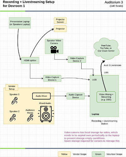 devroom-1
